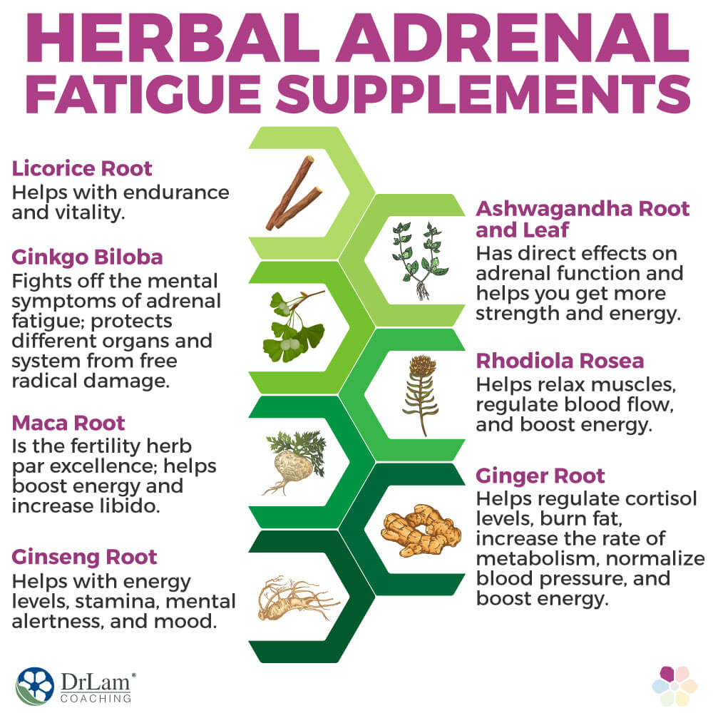 Herbal Adrenal Fatigue Supplements