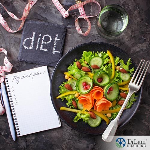 Creating a diet plan to improve weight loss