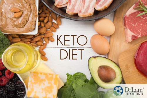 An image of keto-friendly food with a sign saying keto