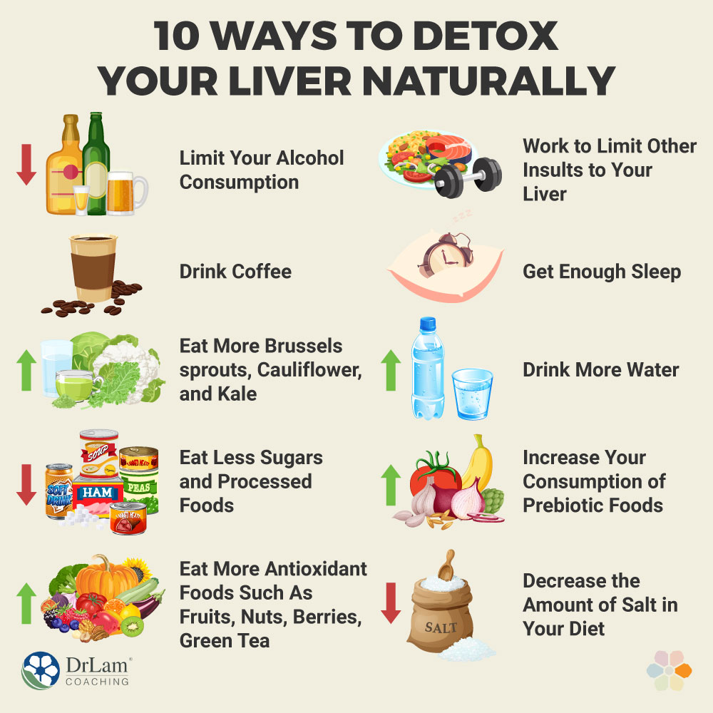 10 Ways to Detox Your Liver Naturally