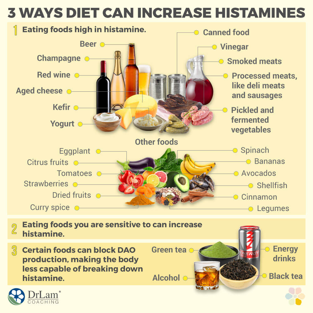 3 Ways Diet Can Increase Histamines