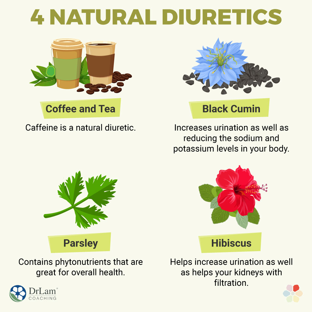 4 Natural Diuretics