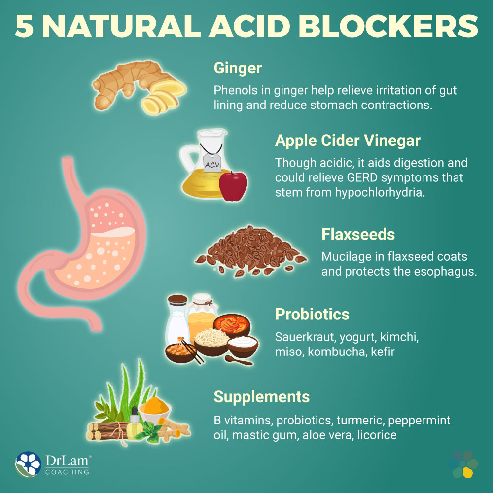 5 Natural Acid Blockers