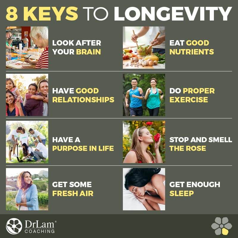 Check out this easy to understand infographic about the key to longevity
