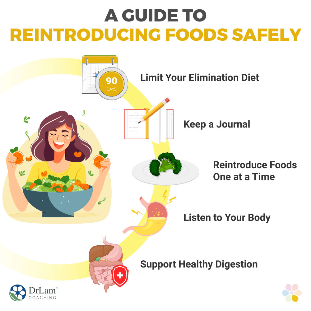 A Guide to Reintroducing Foods Safely