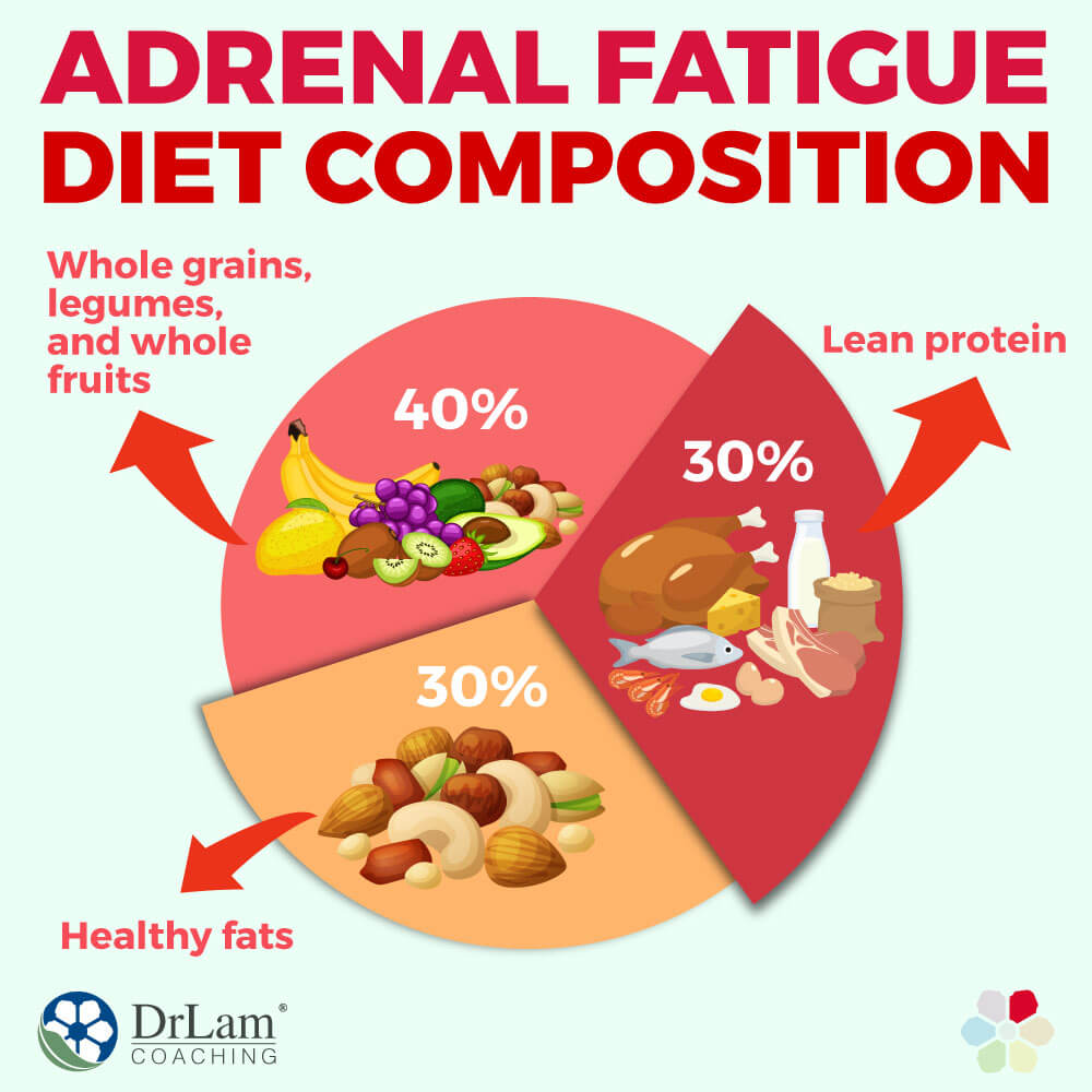 Adrenal Fatigue Diet Composition