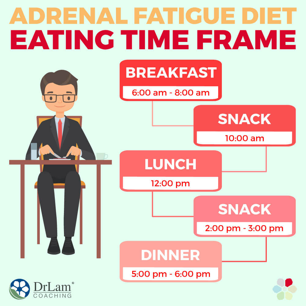 Adrenal Fatigue Diet Eating Time Frame