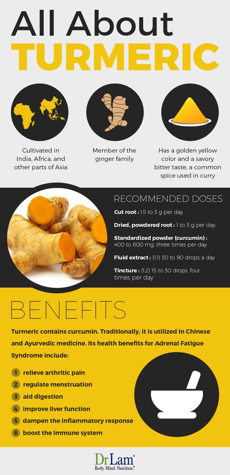 Check out this easy to understand infographic about turmeric