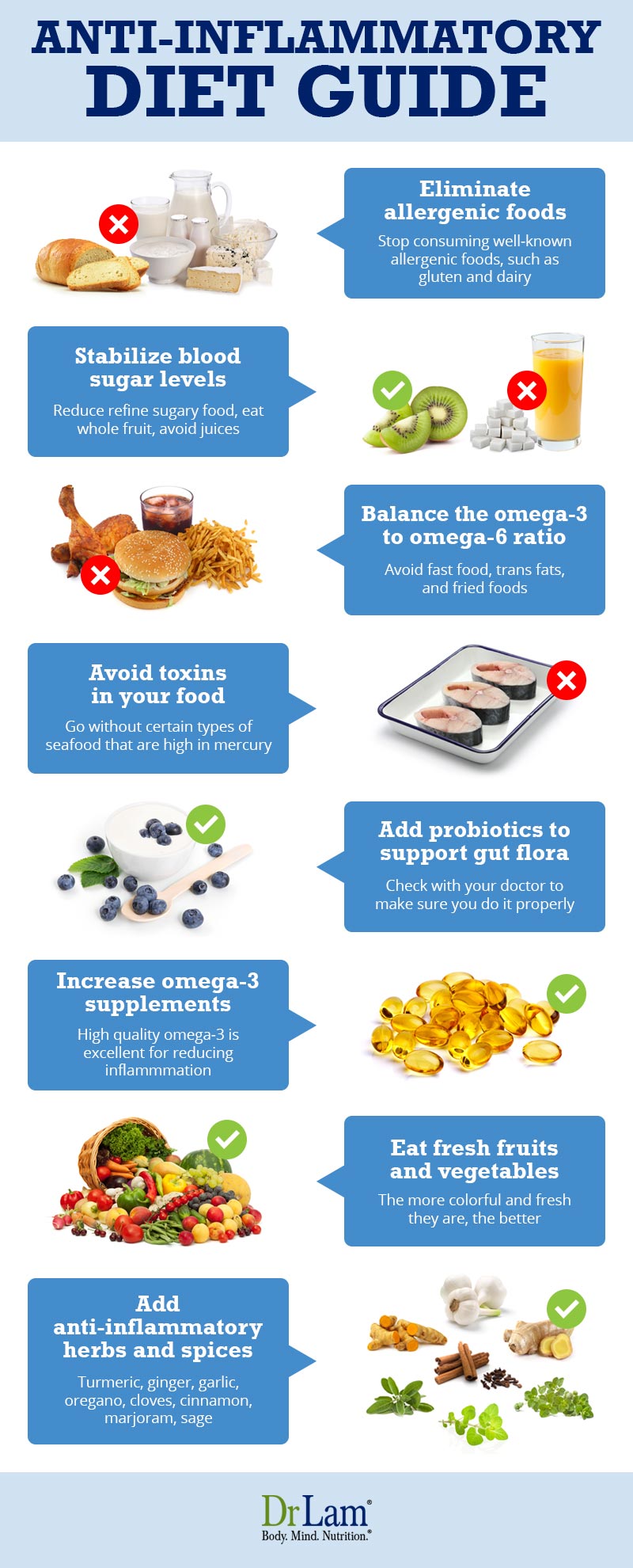 Check out this easy to understand infographic about the anti-inflammatory diet guide