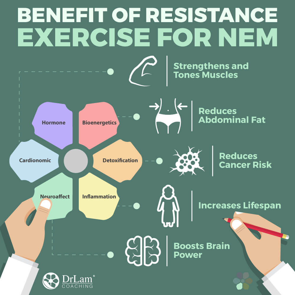 Benefit of Resistance Exercise for NEM