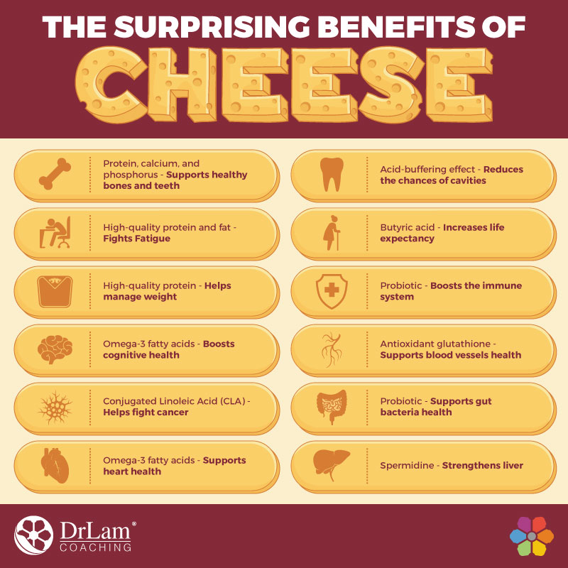 Check out this easy to understand infographic about the surprising benefits of cheese