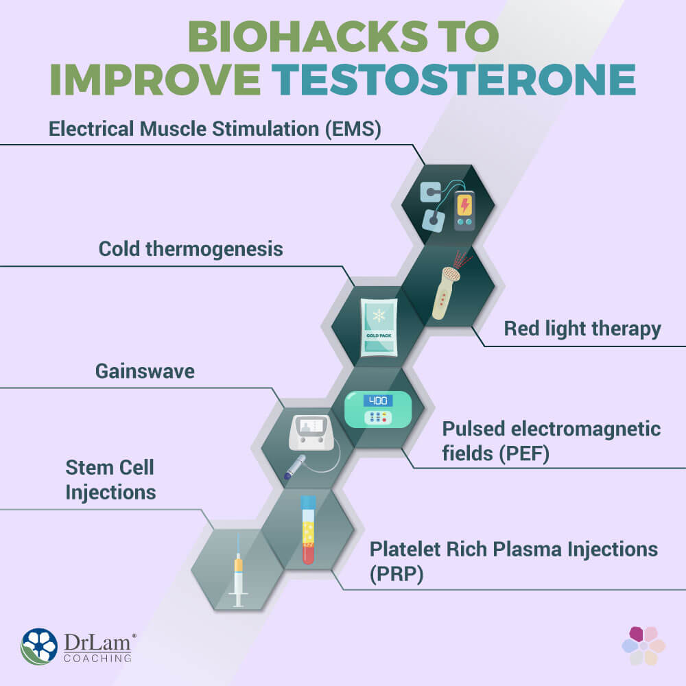 Biohacks to Improve testosterone