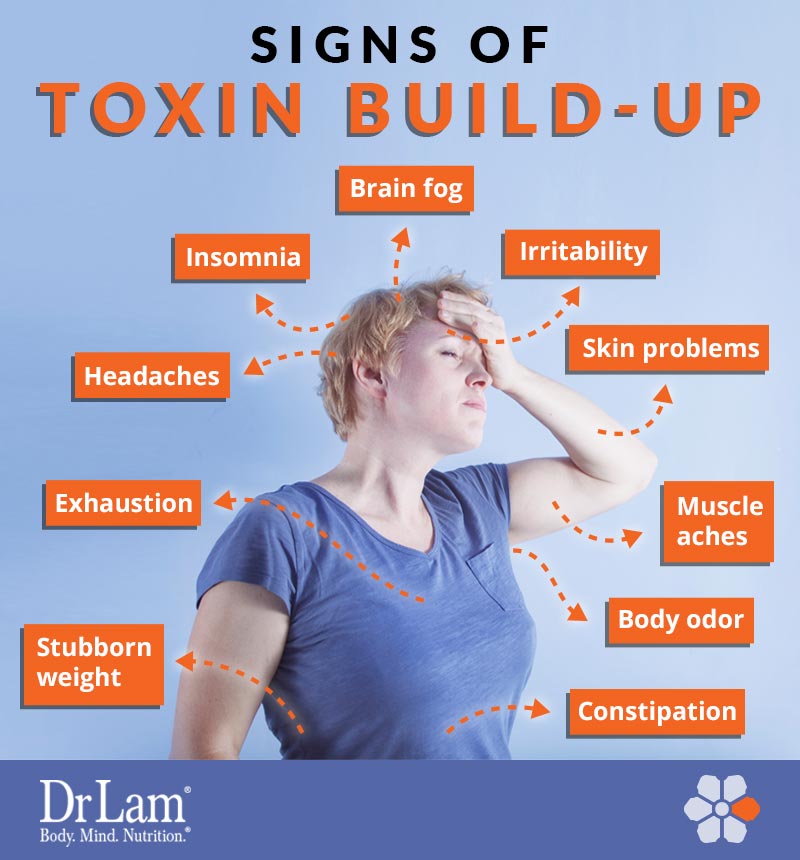 Check out this easy to understand infographic about the signs of toxin build-up