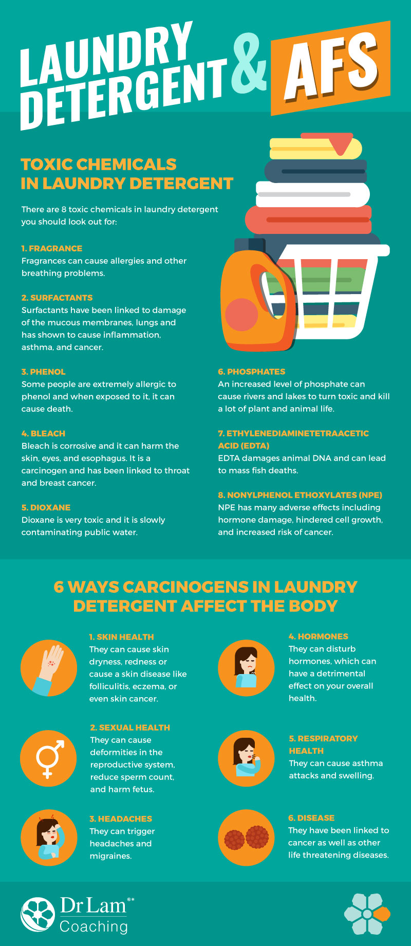 Check out this easy to understand infographic about carcinogens in laundry detergent and their effects to AFS