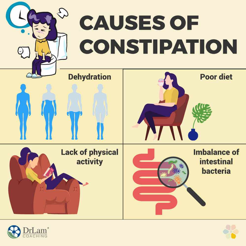 Cause of Constipation
