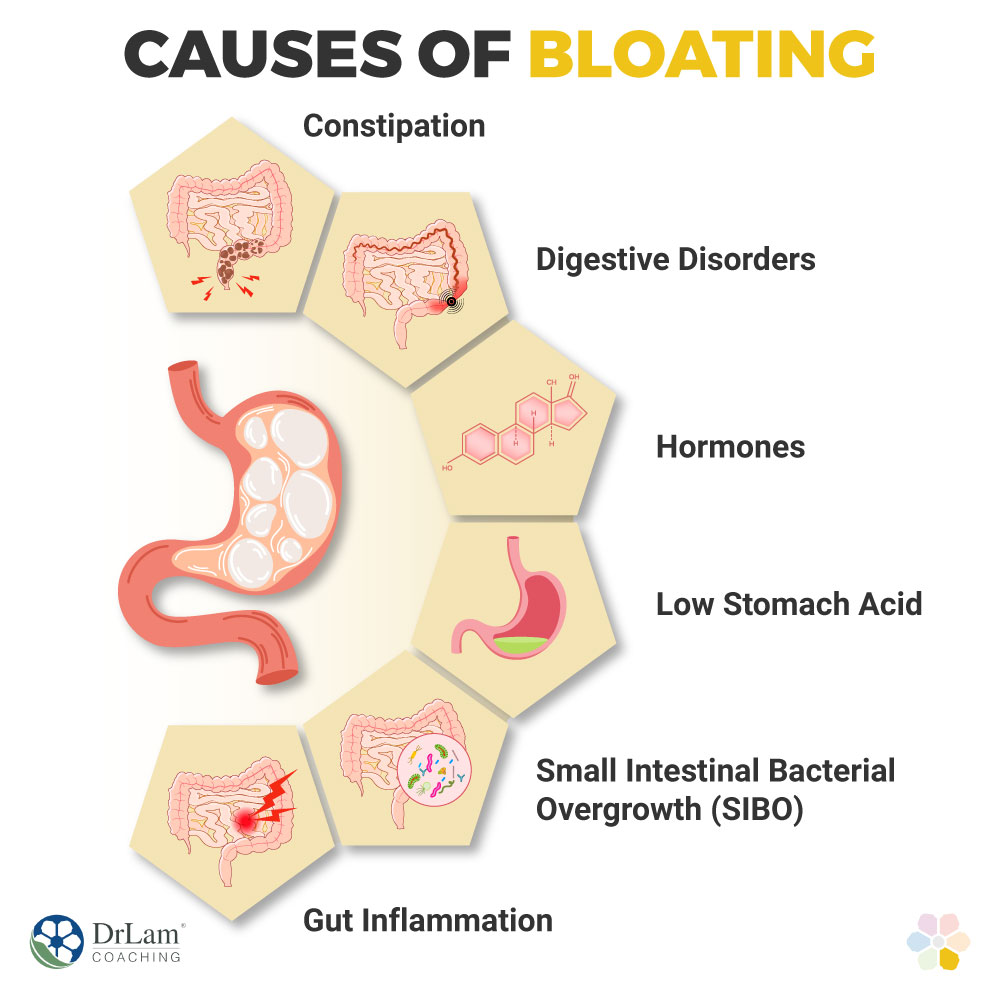 Causes of Bloating