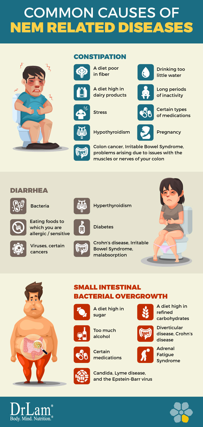 Check out this easy to understand infographic about the common causes of NEM related diseases