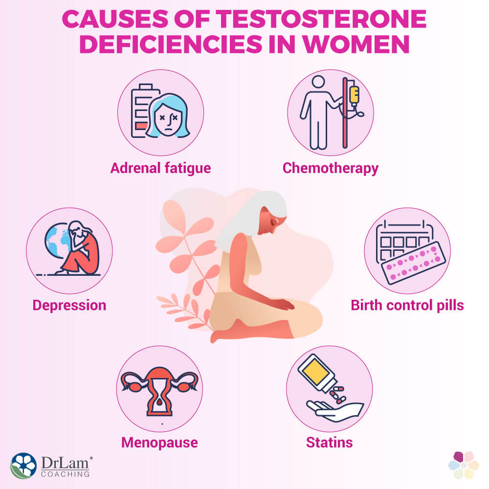 Causes of Testosterone Deficiencies in Women