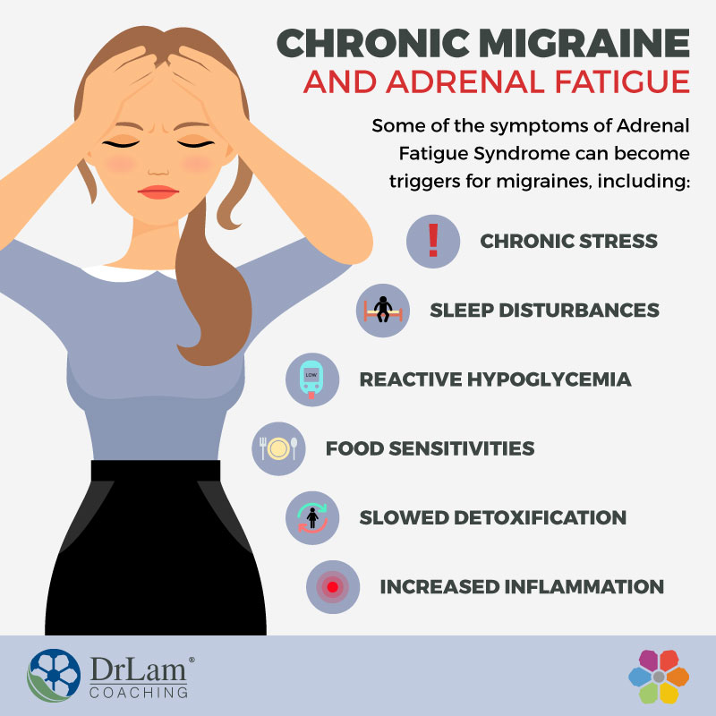 Check out this easy to understand infographic about chronic migraine and AFS
