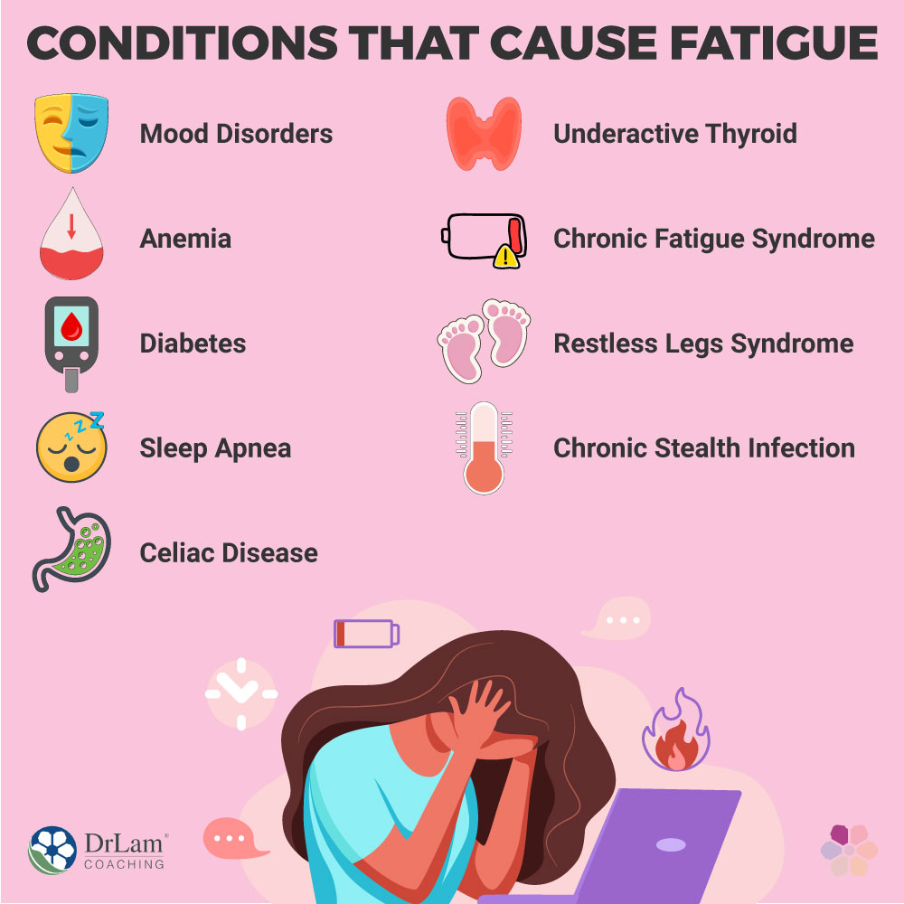 Conditions That Cause Fatigue