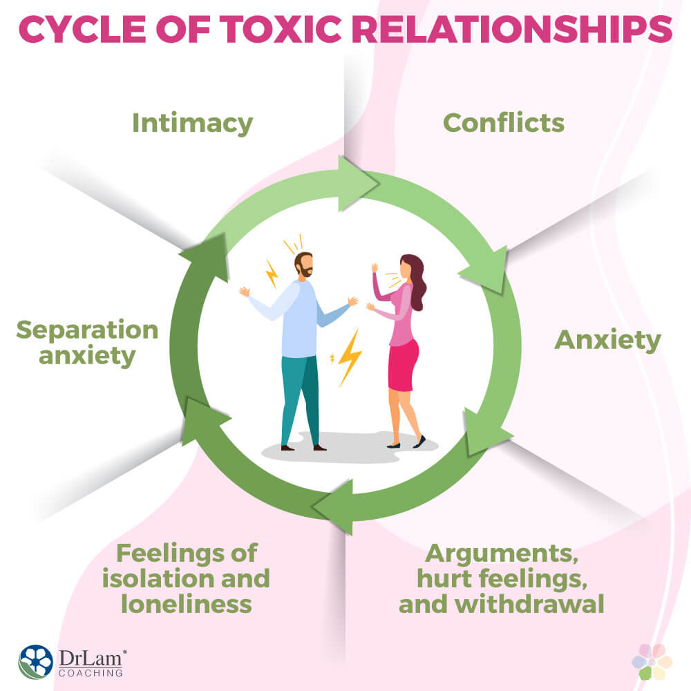 Cycle of Toxic Relationships