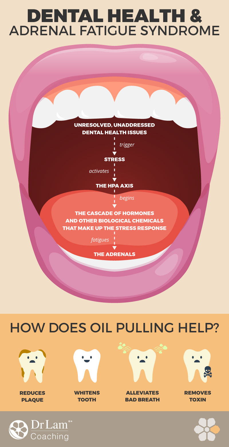 Check out this easy to understand infographic about dental health and AFS