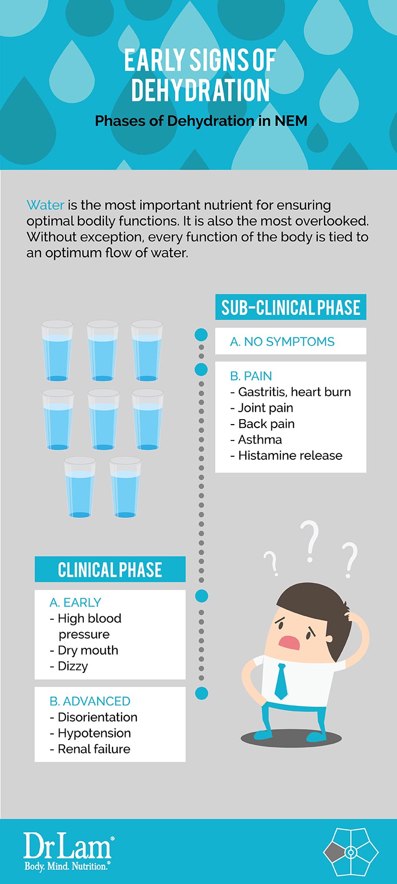 Check out this easy to understand infographic about the early signs of dehydration