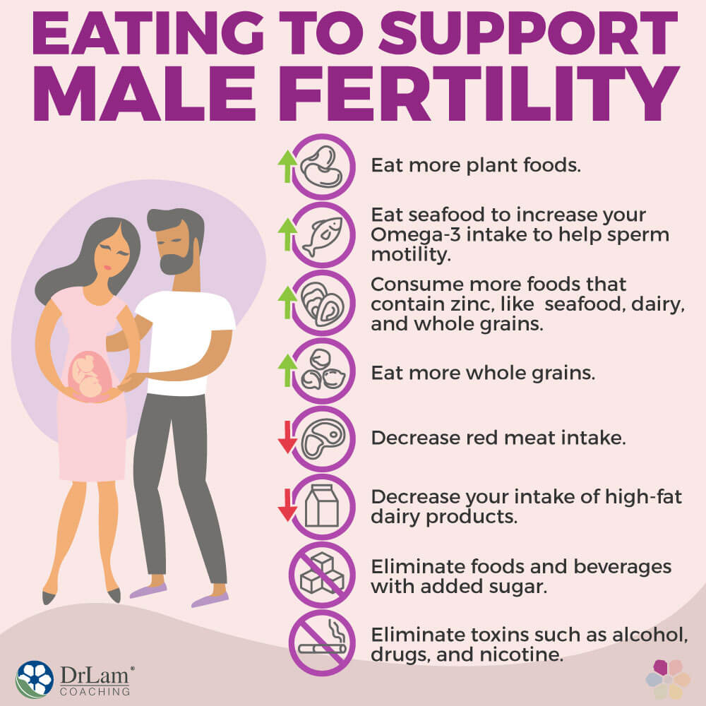 Eating to Support Male Fertility
