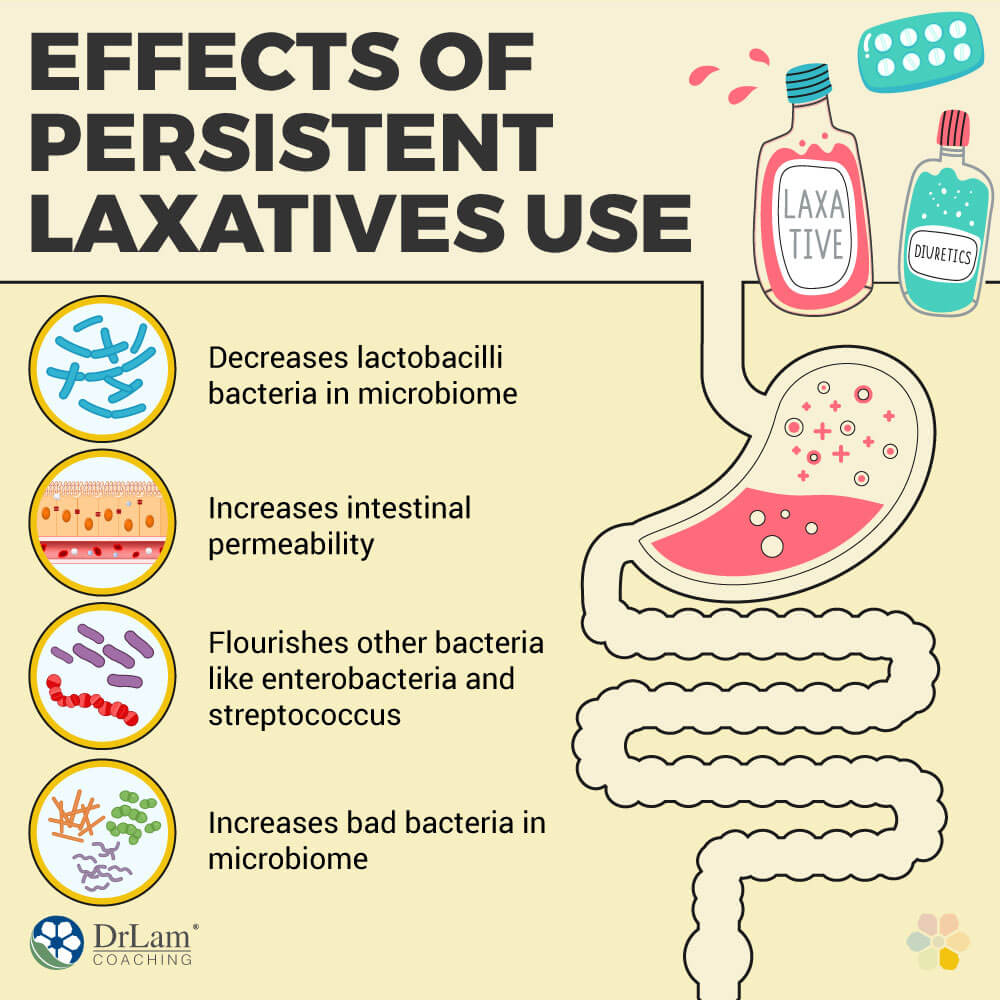 Effects of Persistent Laxatives Use