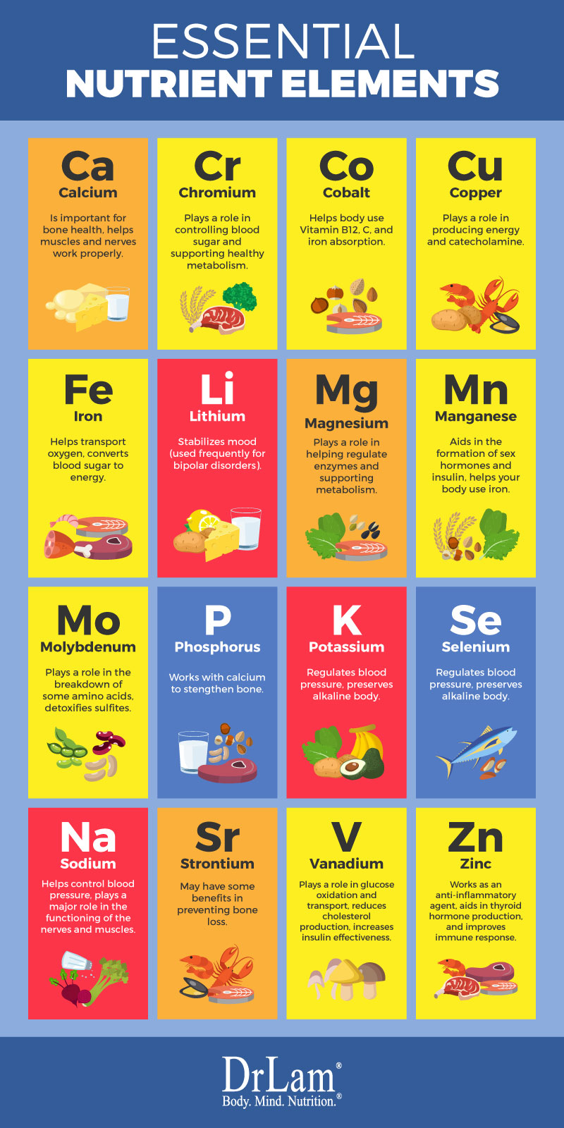 Check out this easy to understand infographic about the essential nutrient elements