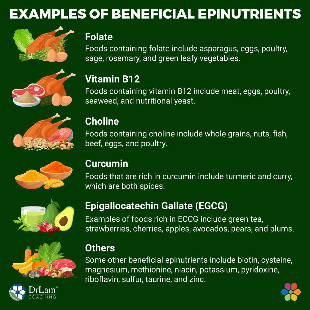 Examples of Beneficial Epinutrients