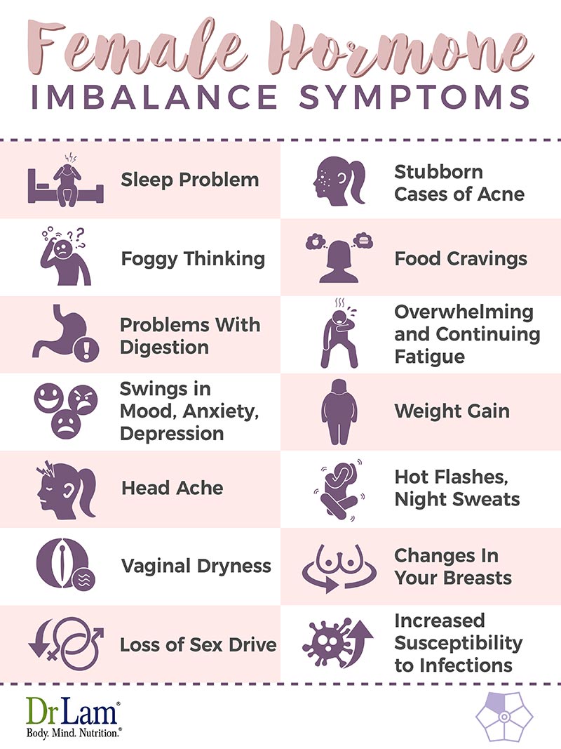 Check out this easy to understand infographic about female hormone imbalance symptoms