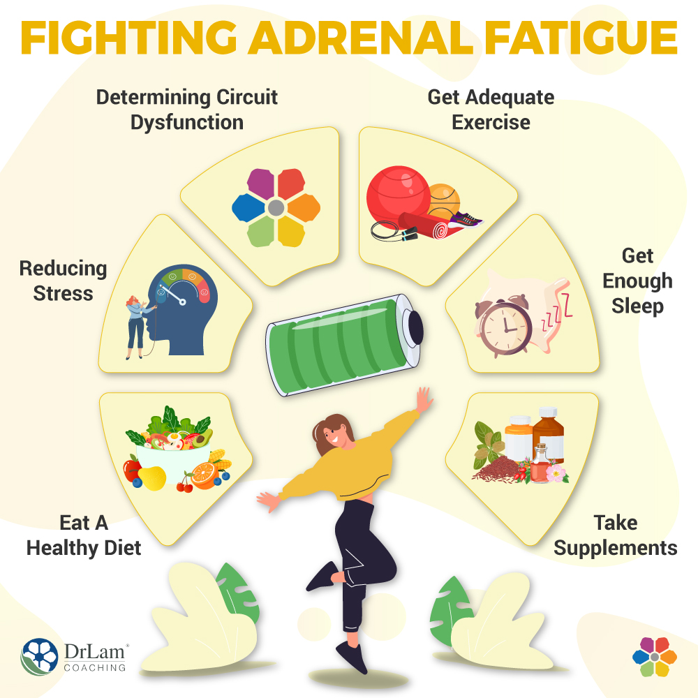Fighting Adrenal Fatigue