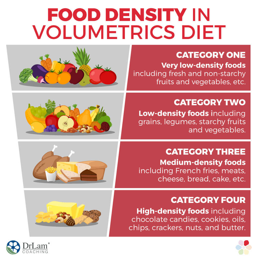 Volumetrics diet for picky eaters