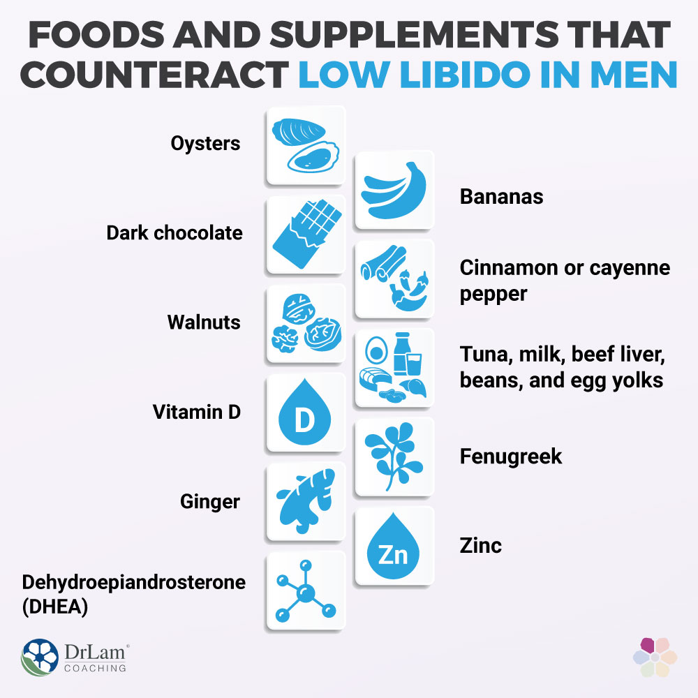 Foods and Supplements That Counteract Low Libido in Men