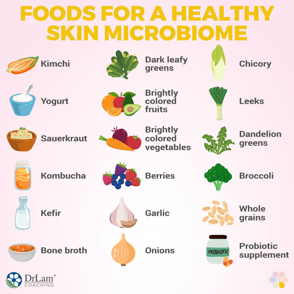 Foods for a Health Skin Microbiome