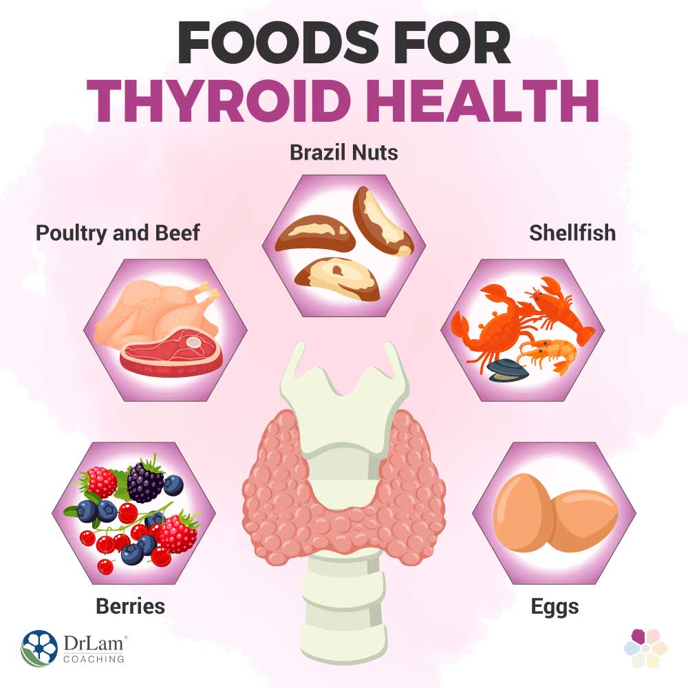 Foods for Thyroid Health