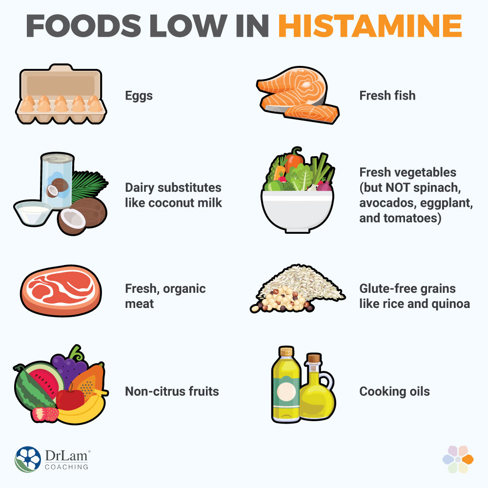 Foods Low in Histamine