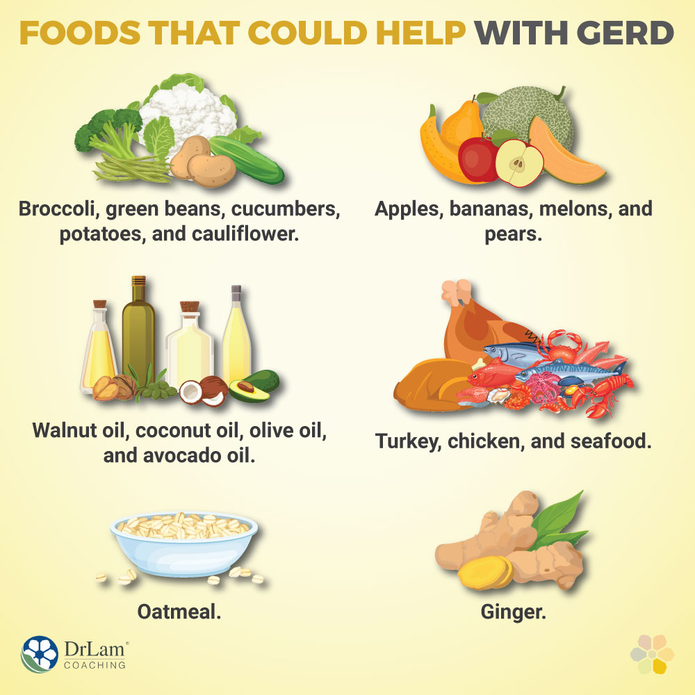 Foods that Could Help With Gerd