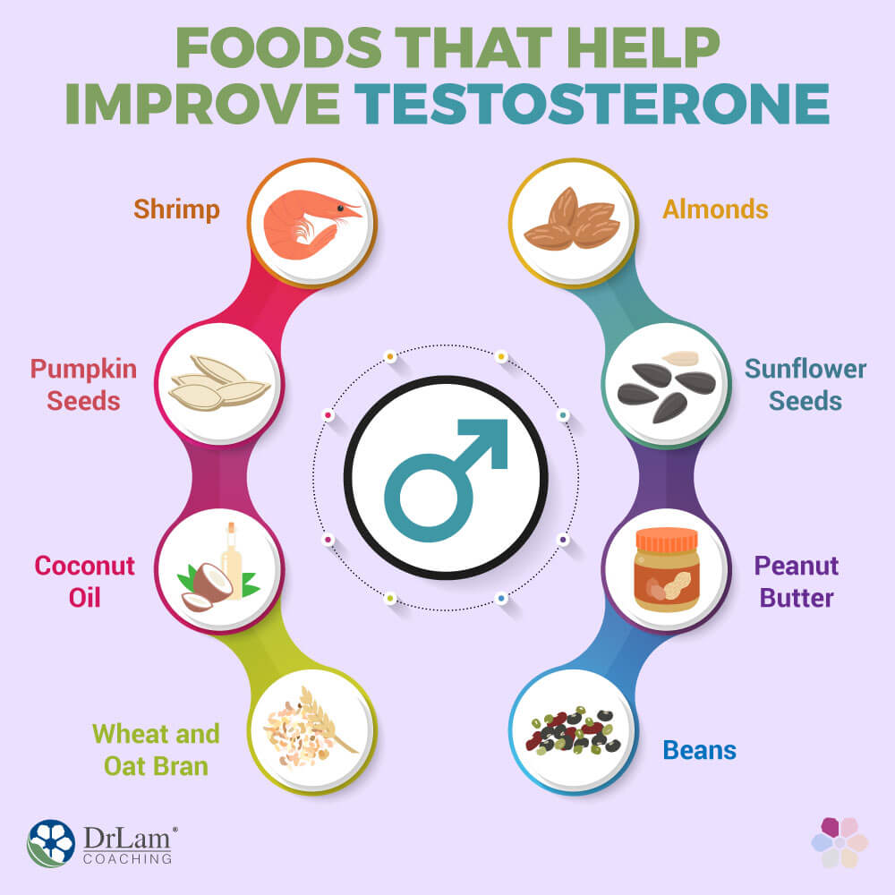 Foods That Help Improve Testosterone