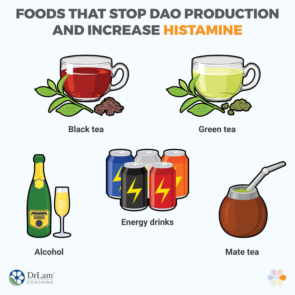 Foods That Stop Dao Production and Increase Histamine