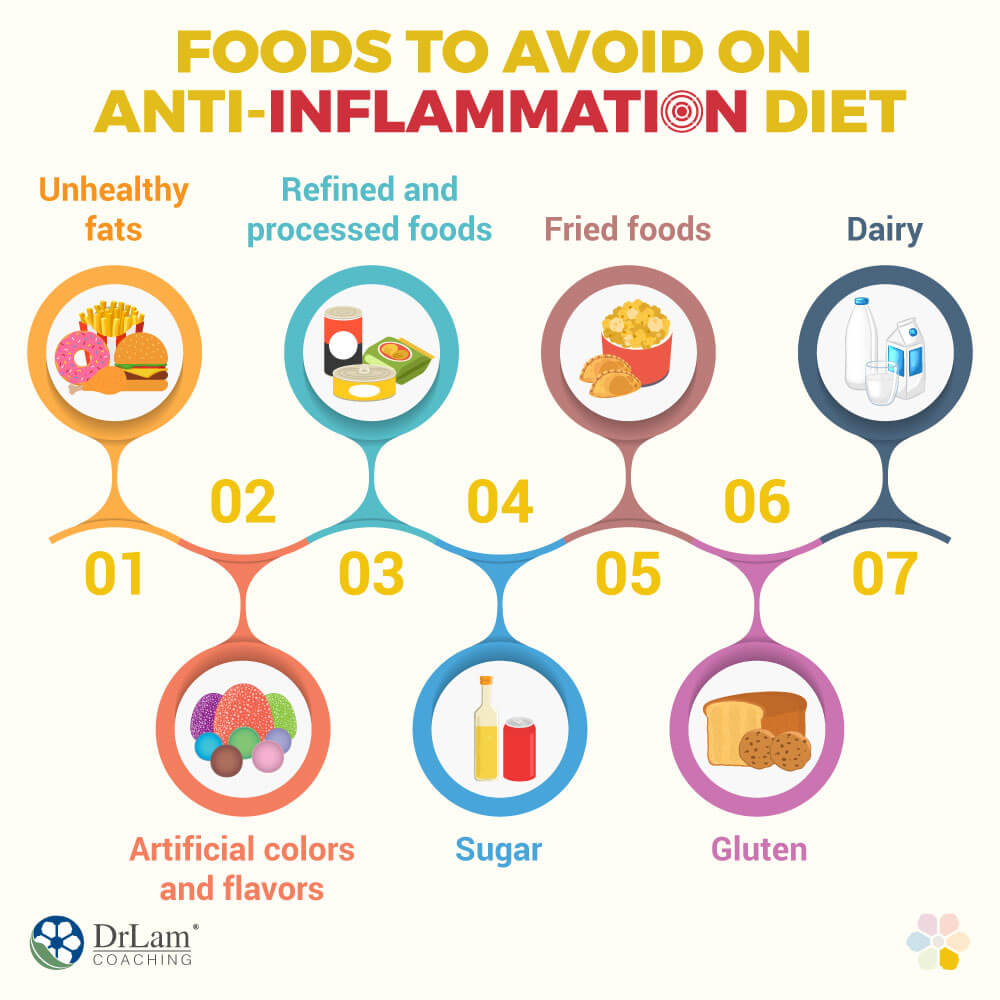 Foods to Avoid on an Anti-inflammation Diet