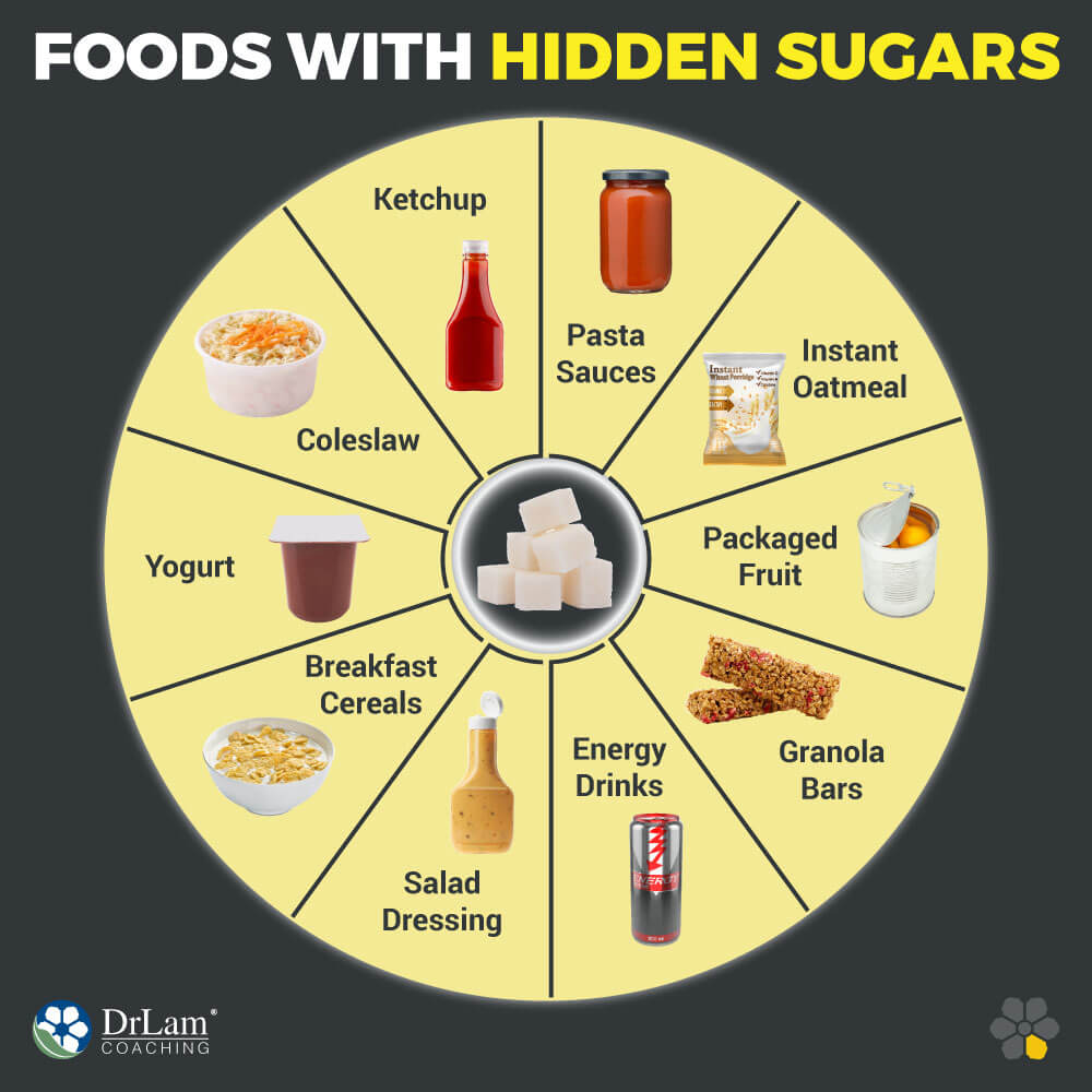 Foods With Hidden Sugars
