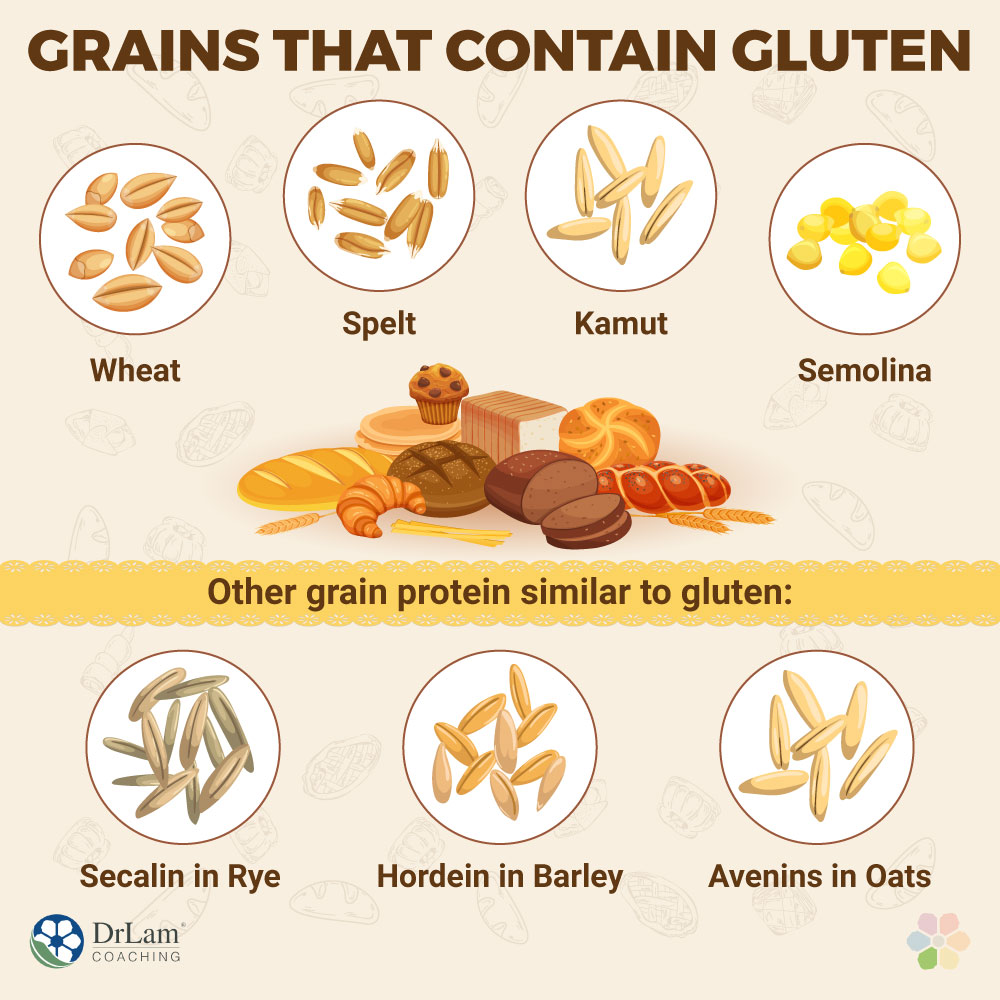 Grains that Contain Gluten