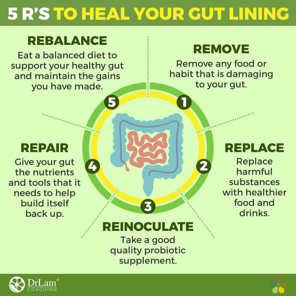 5 R's to Heal Your Gut Lining