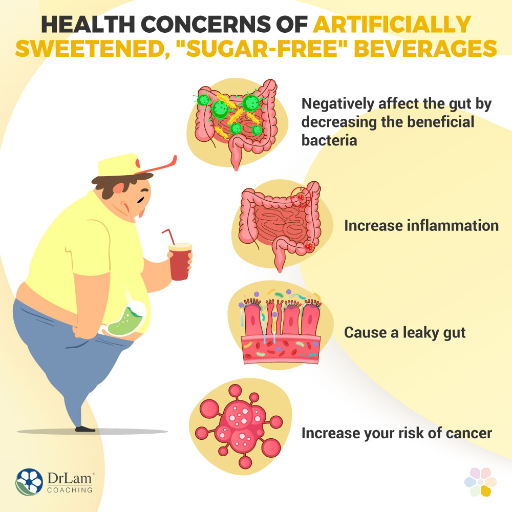 Health Concerns of Artificially Sweetened, 