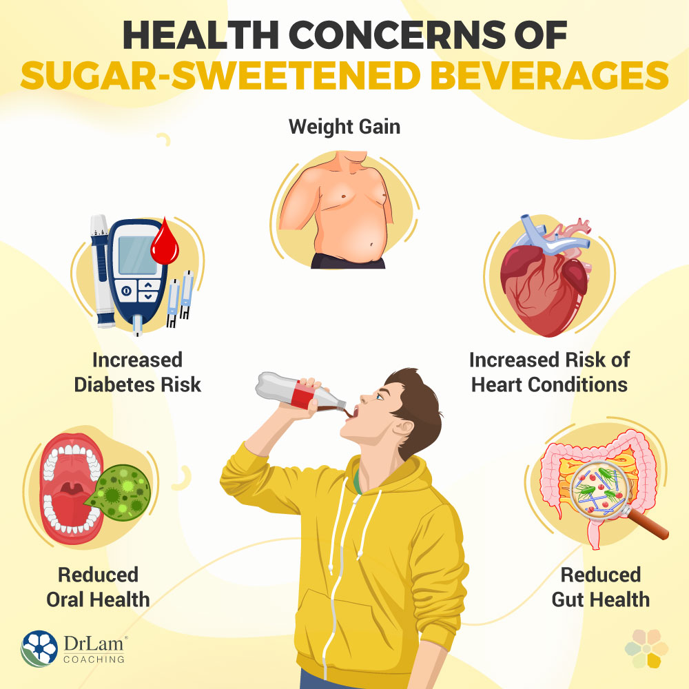 Health Concerns of Sugar-Sweetened Beverages