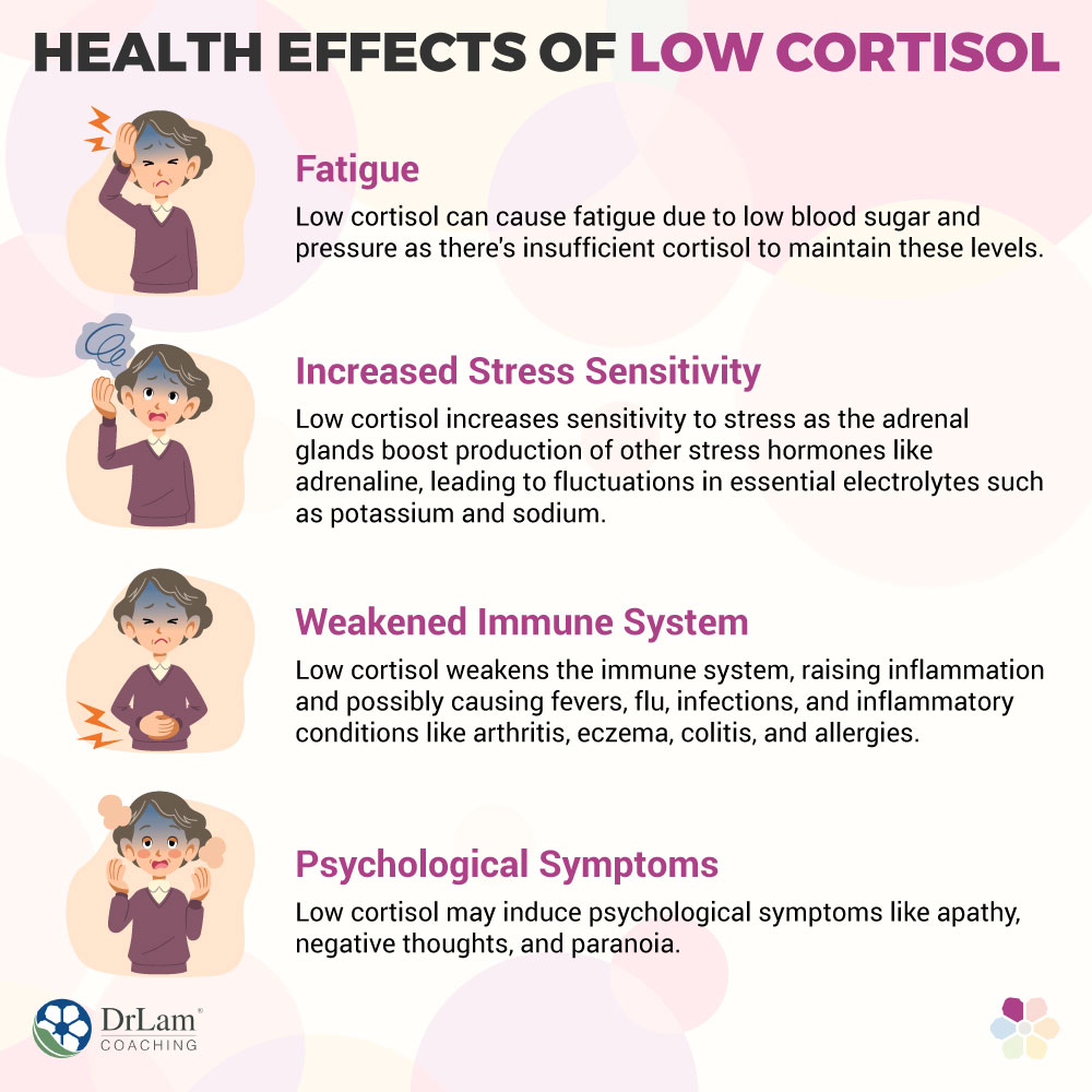 Health Effects of Low Cortisol