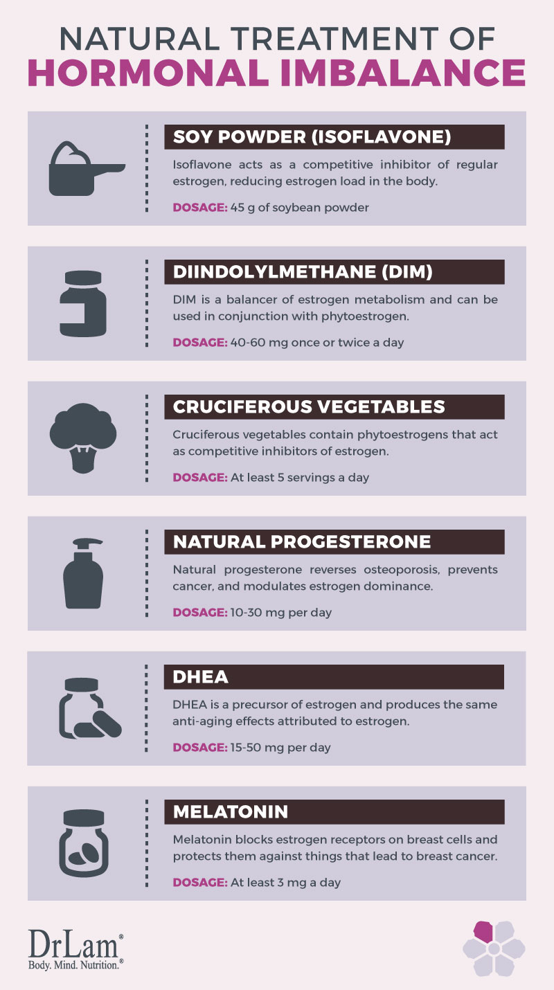 Check out this easy to understand infographic about the natural treatment of hormonal imbalance