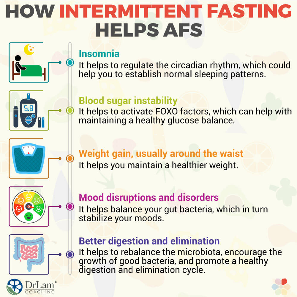 How Intermittent Fasting Helps AFS